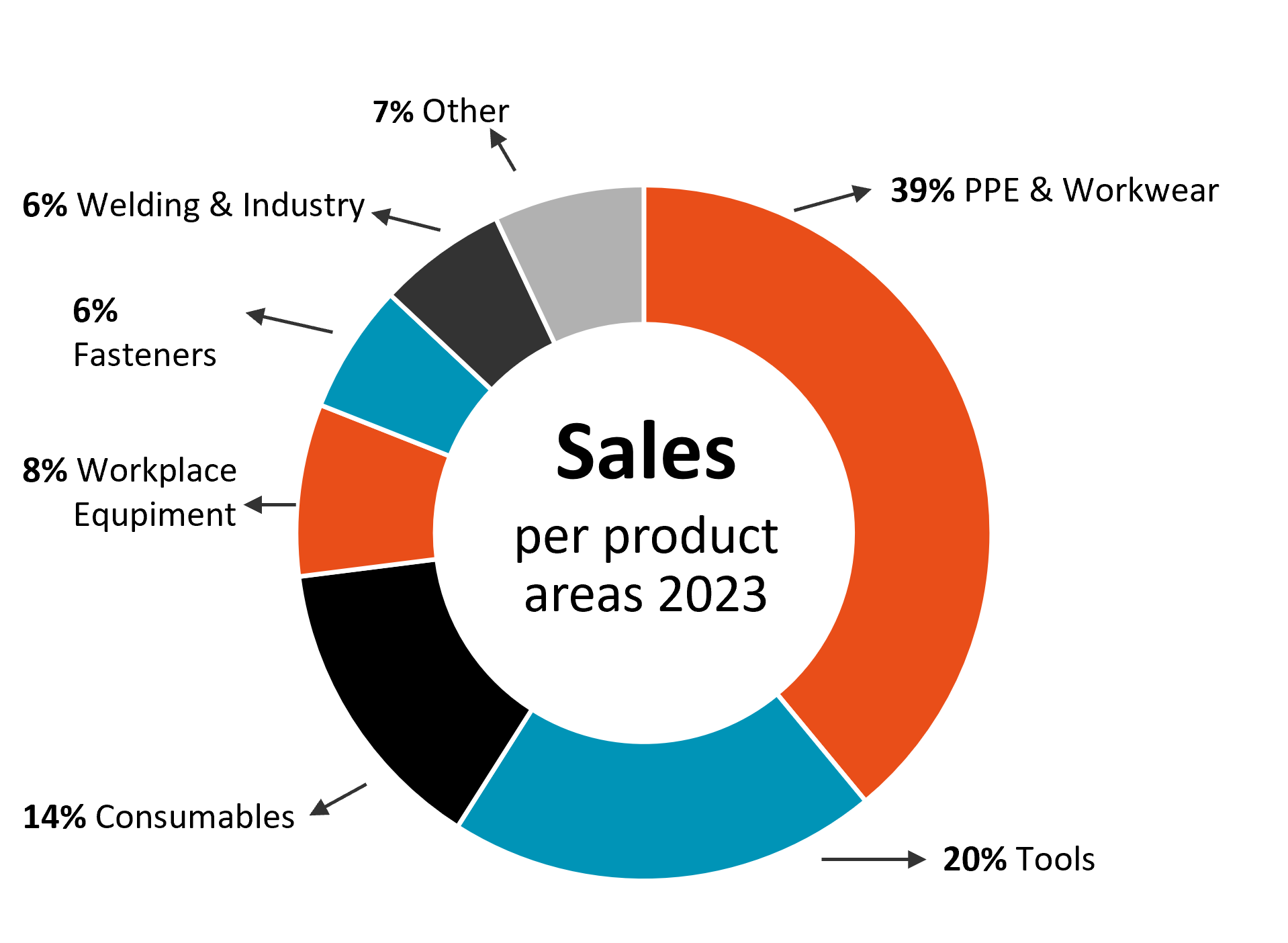 graph-sales-product-2023